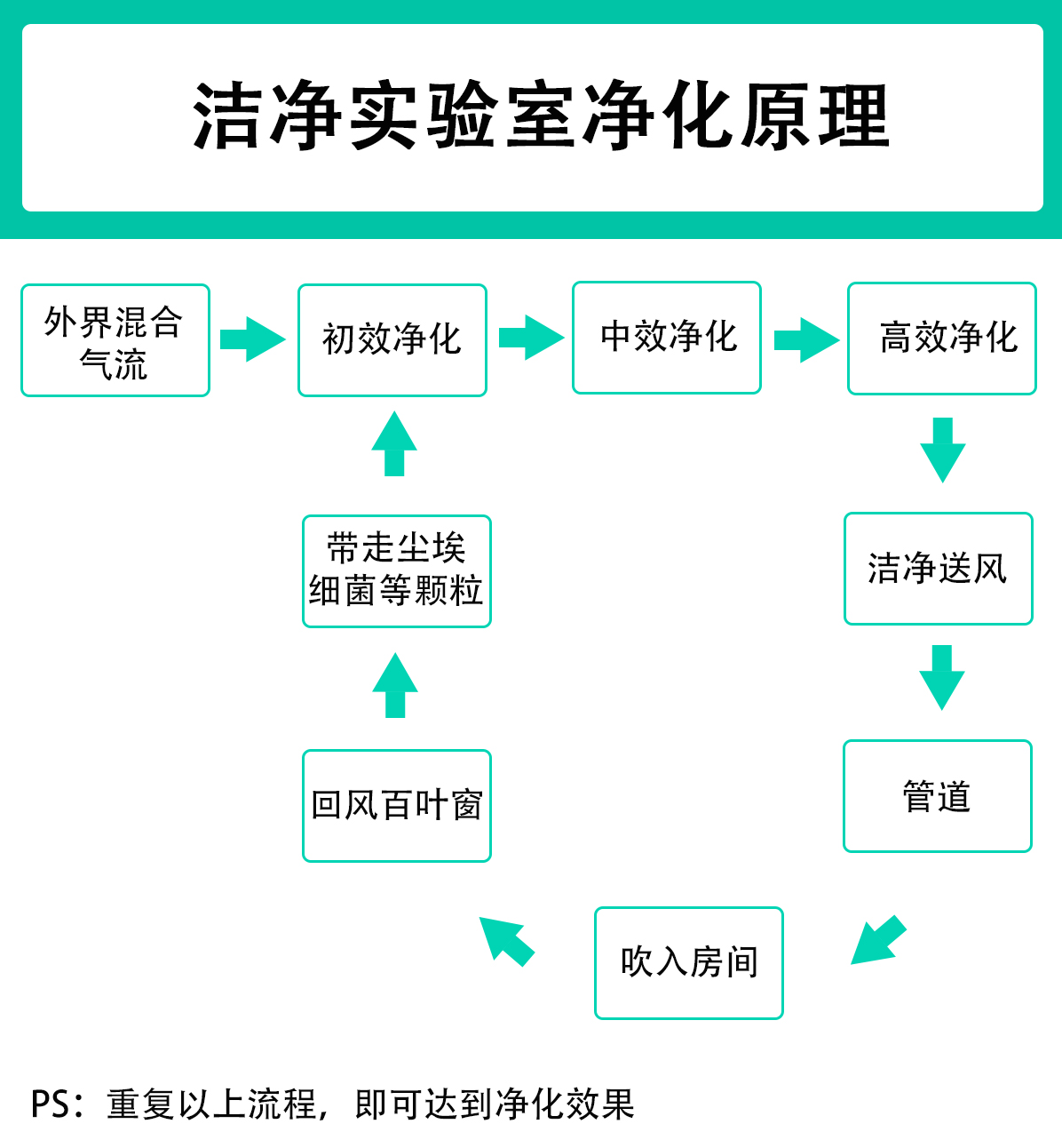 實(shí)驗(yàn)室配套系統(tǒng)_05