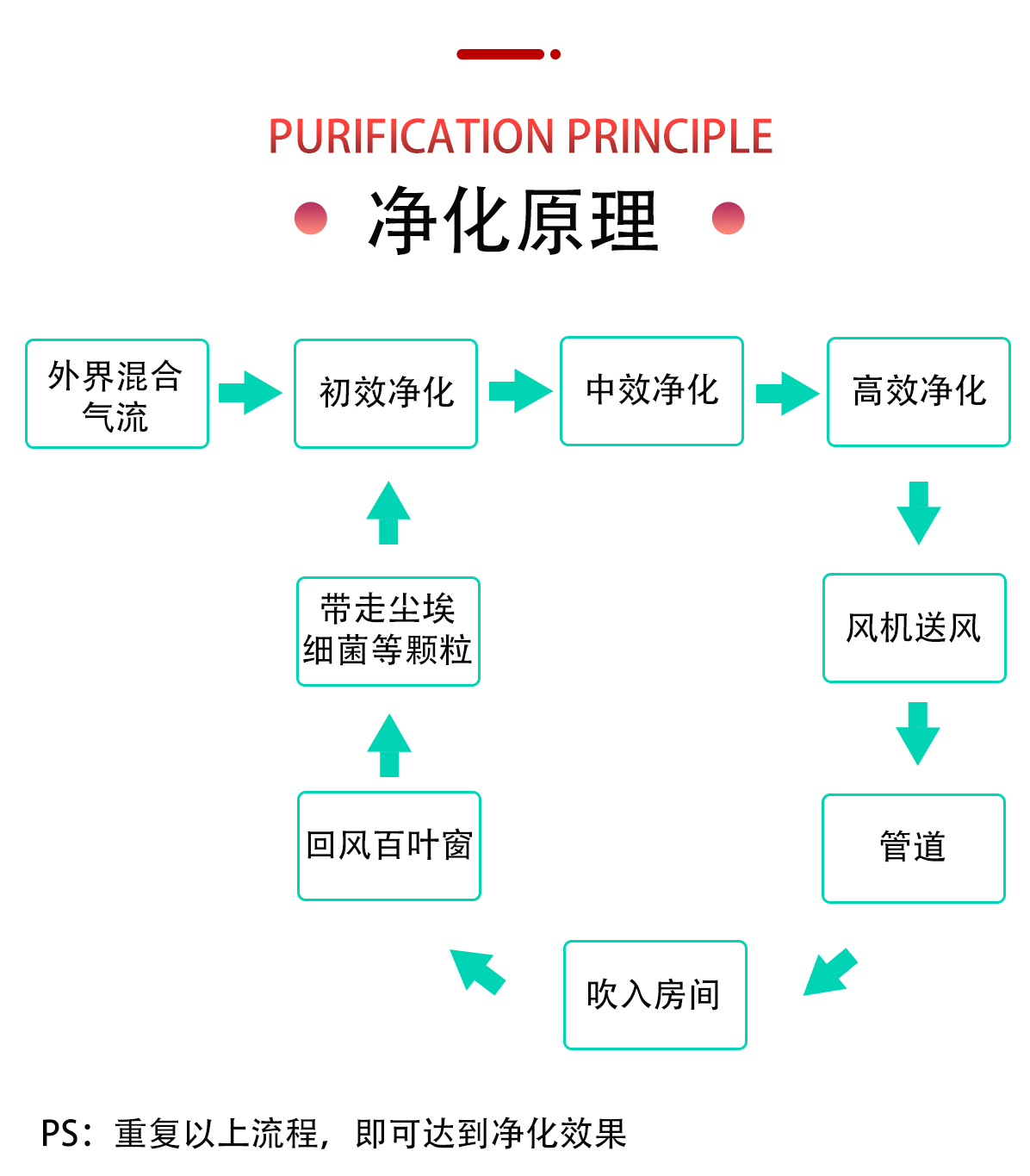 實驗室EPC總包_06